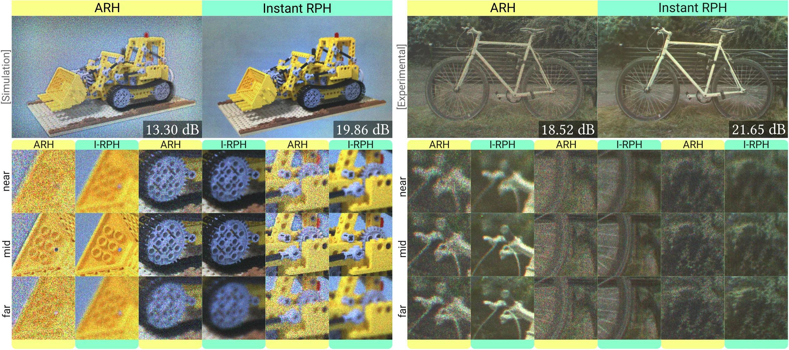 Simulated and experimental defocus comparison across focal distances