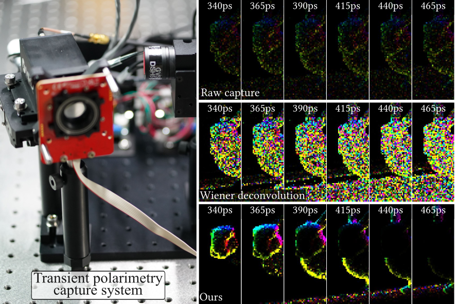 Transient denoising